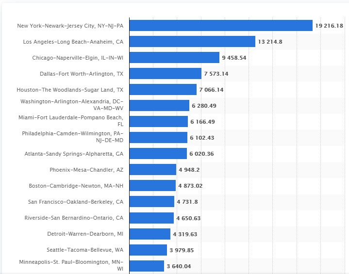 population-cities